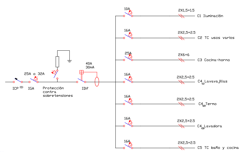Esquema de electrificación básica